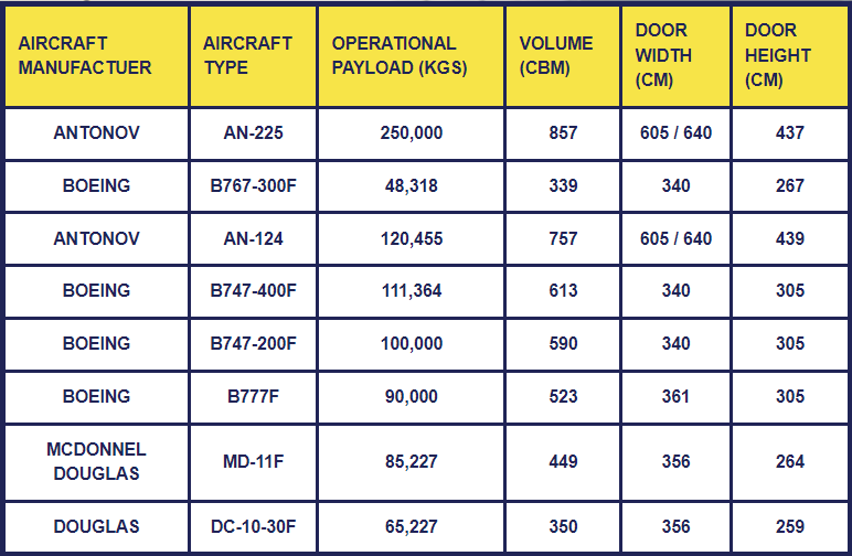 Peta Global Logistics - Hava Taşımacılık, Kara Taşımacılık ve Deniz Taşımacılığı