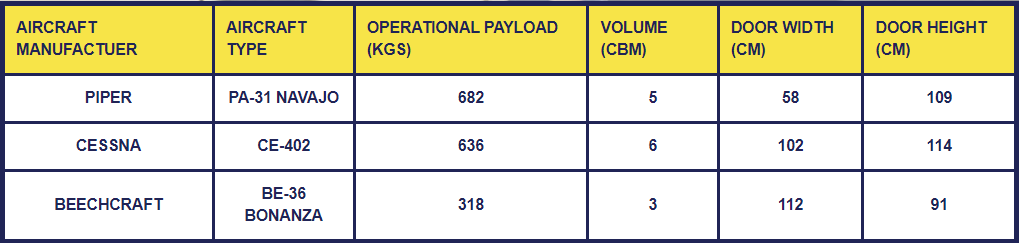 Peta Global Logistics - Hava Taşımacılık, Kara Taşımacılık ve Deniz Taşımacılığı
